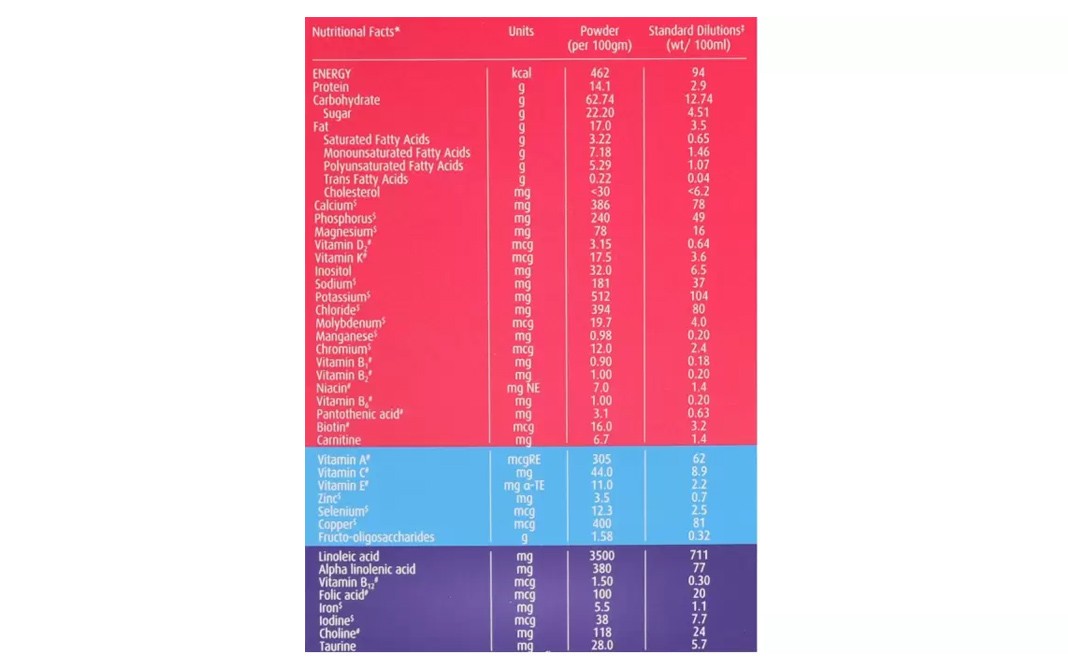 PediaSure Premium Chocolate Flavour    Box  400 grams